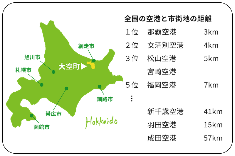 全国の空港と市街地の距離 MAP