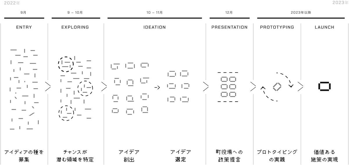 ABOUT PROTO OZORA イメージ