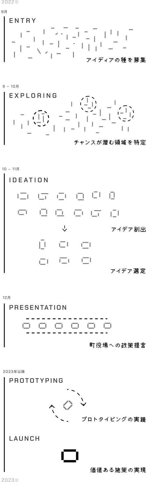 ABOUT PROTO OZORA イメージ